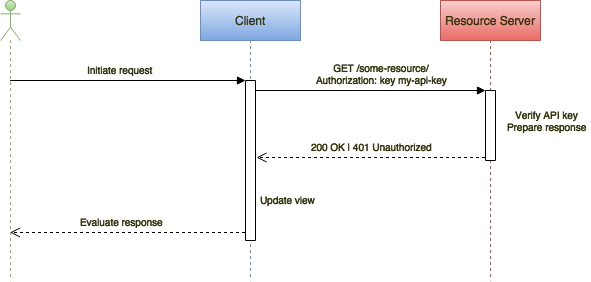 App ID diagram