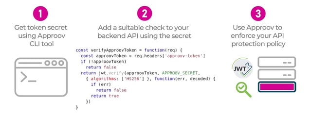 Approov Backend API integration