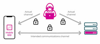 Approov Man in the middle diagram-2