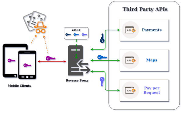What is Reverse Proxy?