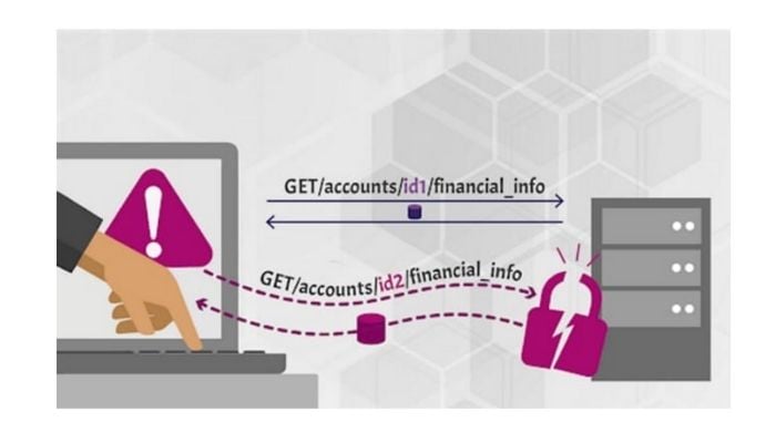 apisecurity.io graphic illustrating broken object level authorization in fintech