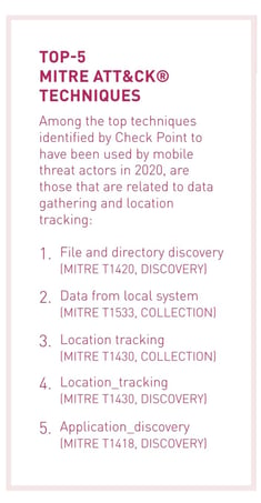 Check Point graphic The Top-5 Mitre Attack Techniques