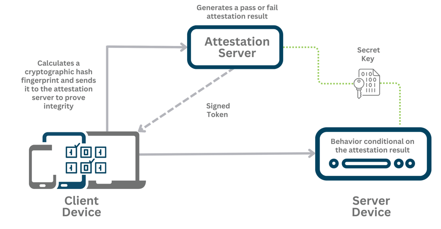 Client Software Attestation - Patent diagram Version 2