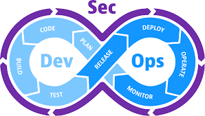 Dev Ops Cycle