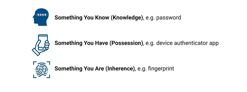 Factors For User Authentication