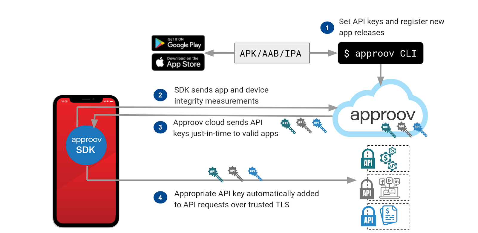 Hands on Mobile API Security - Runtime Secrets Protection-2