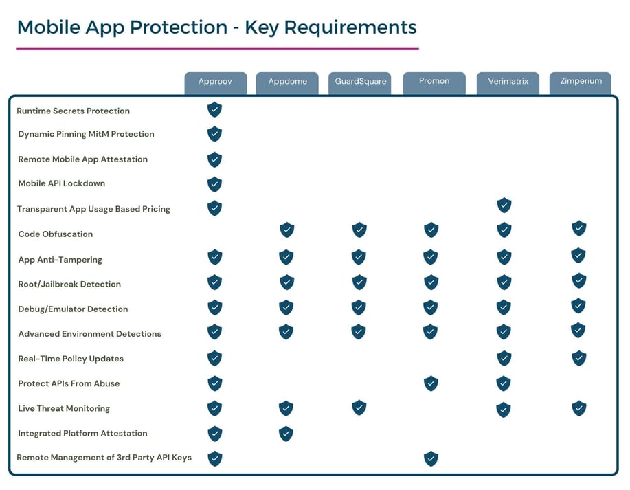 Mobile App Protection - Key Requirements - Blue v6