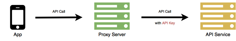 Proxy server