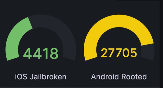 Screenshot of Approov Metrics - Rooted and Jailbroken devices detected