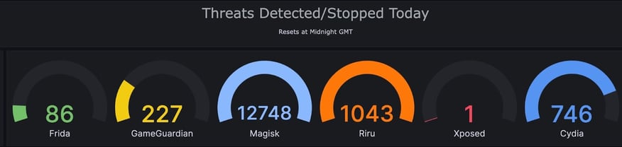 Screenshot of Approov Metrics - Threats Detected