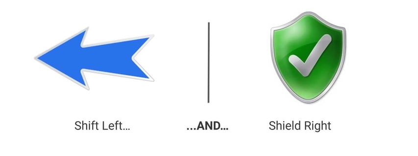 Security concept; Blue arrow and green shield icons with text 'Shift Left and Shield Right'
