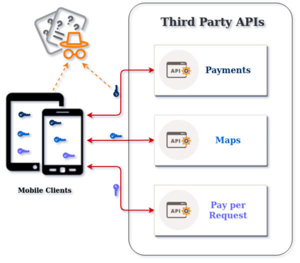 Why You Shouldn't Use a Free Proxy