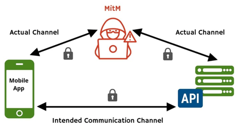 MitM attack diagram