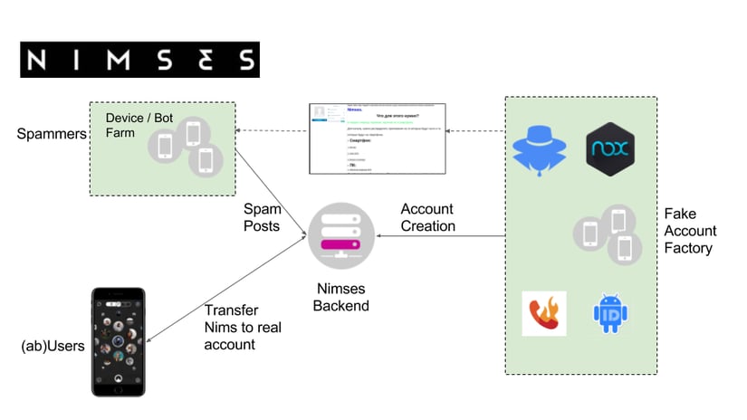 nimses-fake-accounts