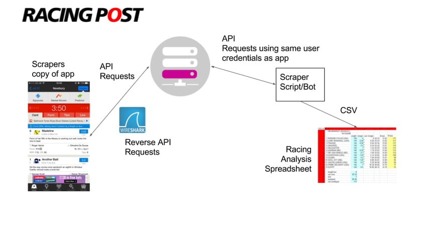 rp-data-scraping