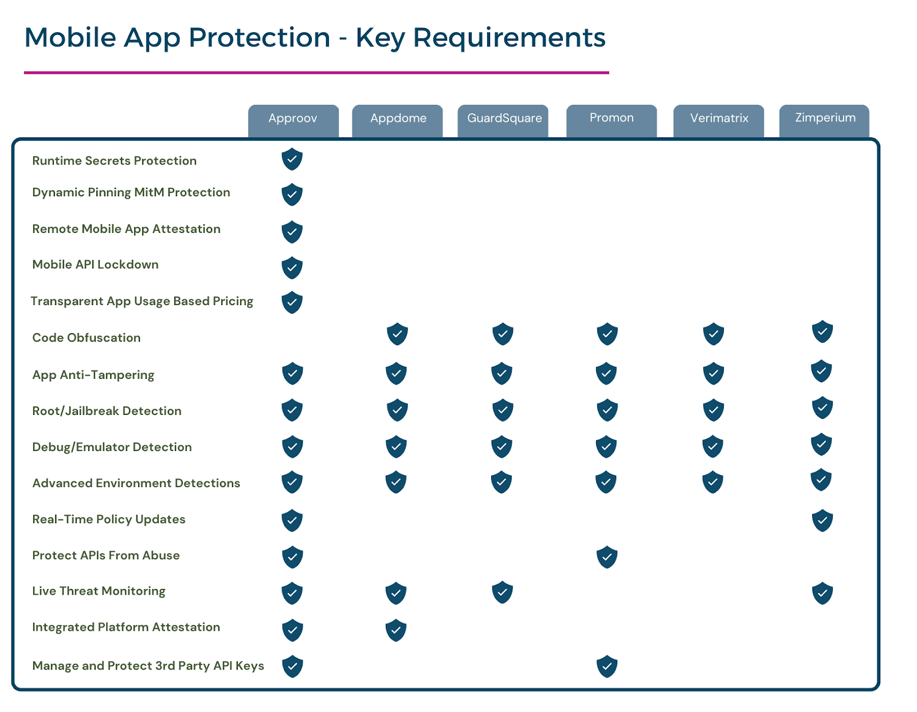 Mobile app protection comparison chart