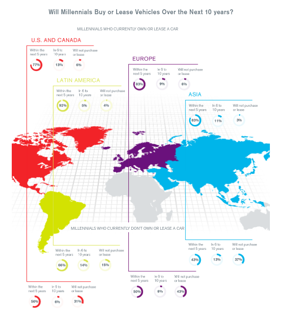 Duff and Phelps map showing millennials by continent who currently own or lease a car